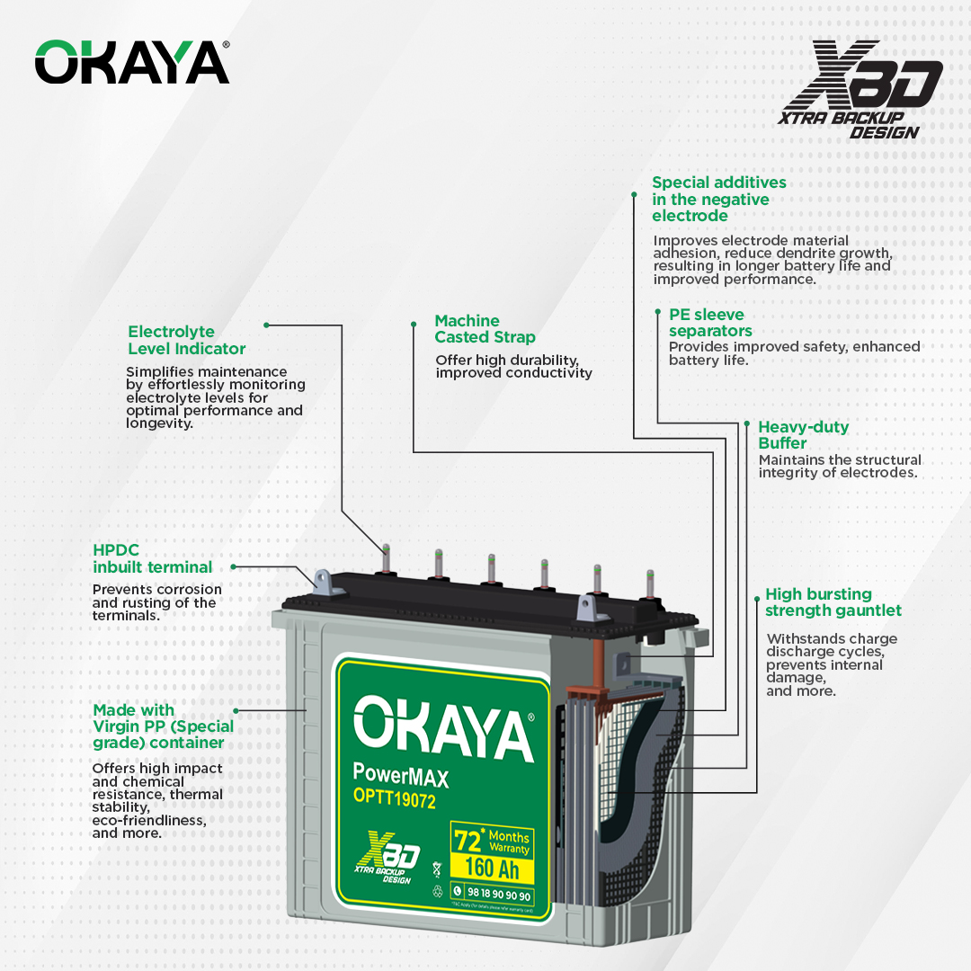 Okaya PowerMAX OPTT19072